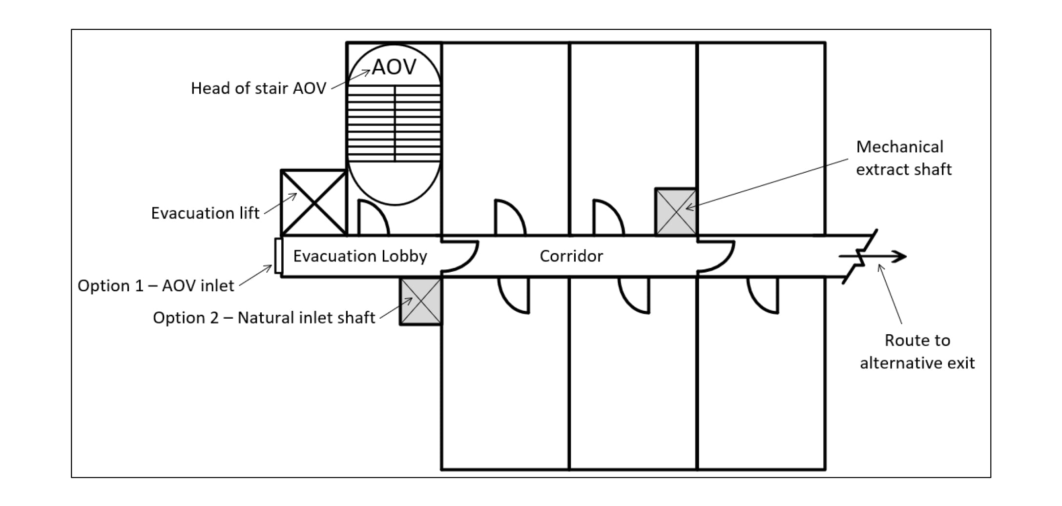 Mechanical Smoke Ventilation System Set Up Drawing