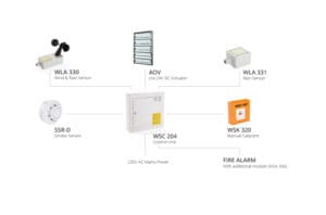Diagram showing a fire alarm system layout with components labeled: WLA 330 Wind & Rain Sensor, SSR-D Smoke Sensor, AOV c/w 24V DC Actuator for smoke ventilation, WSC 204 Control Unit, WSK 320 Manual Callpoint, and WLA 331 Rain Sensor.
