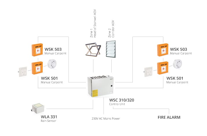 WSC-310-320