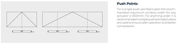 Diagram illustrating window actuators and push points, recommending a maximum width of 1300mm for single push-point actuators for better compression.and seal
