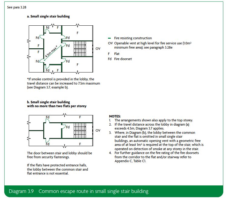 Diagram showing floor plans of small single stair buildings, highlighting positions of fire doors, lobbies, and escape routes for compliance with building fire safety regulations..